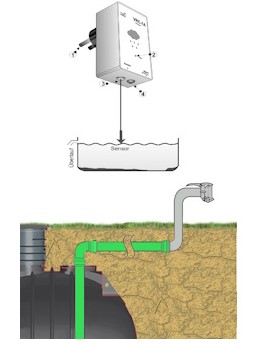 Zubehör für Abwassertanks