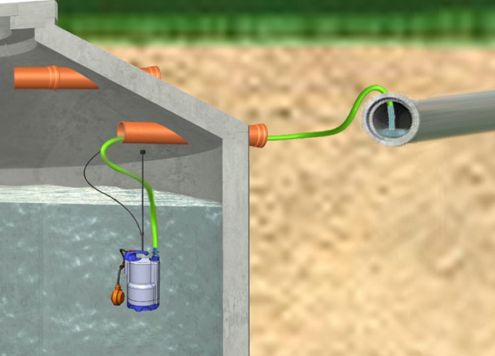 Retentions-Entwässerungs-Pumpe